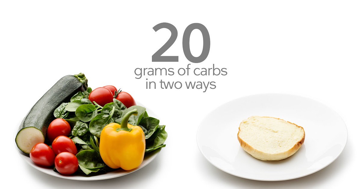 24 Grams Of Carbs To Sugar / Pin On Keto Lowcarb Diet ...