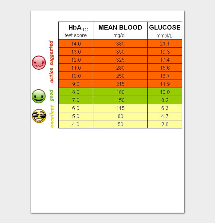 Blood Sugar Chart: Levels &  Ranges (Low, Normal &  High)  20 Free Charts