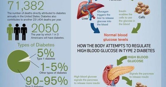 Blood Sugar Solution: can blood sugar cause low heart rate
