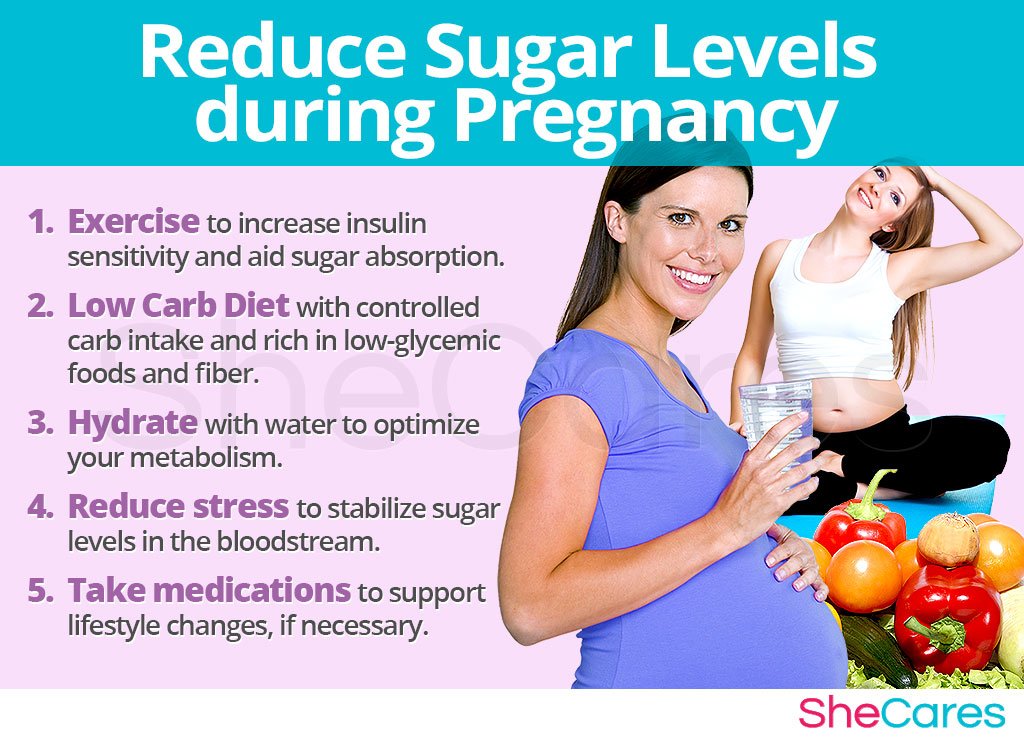 control high sugar level during pregnancy ~ Blood Sugar Management