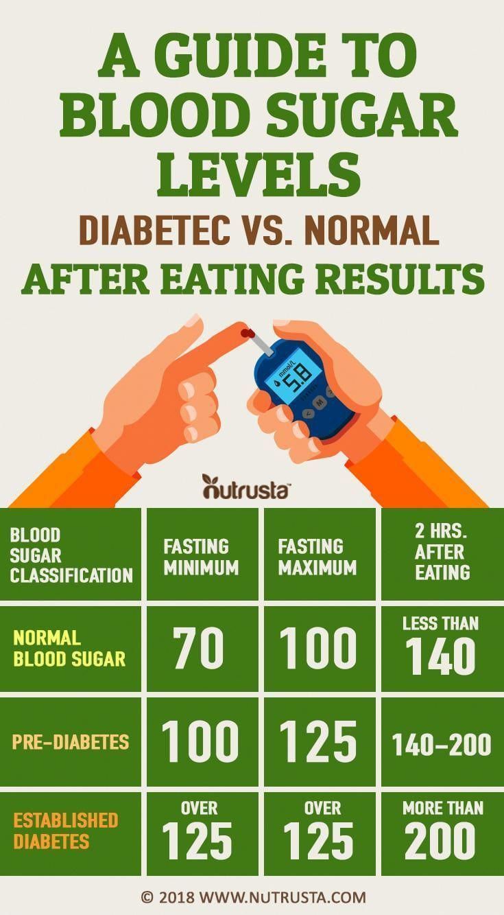 #Diabetes is a chronic condition associated with abnormally high levels ...