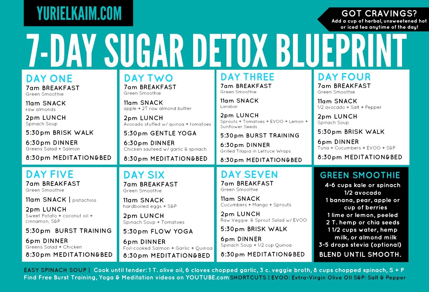 FIT FOR THE KINGDOM: Sugar Detox: Tell All Experience!!!
