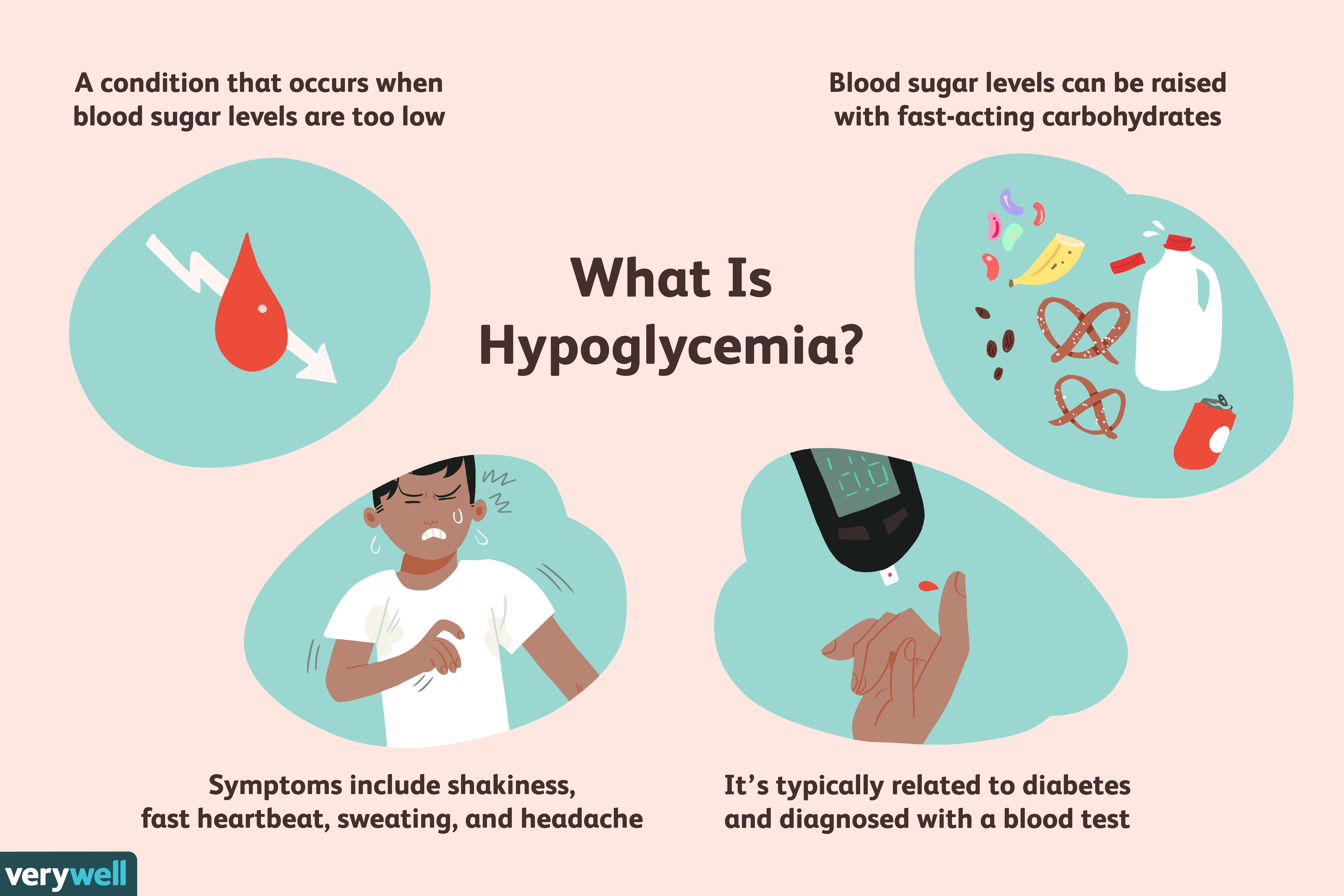 How Hypoglycemia Is Diagnosed