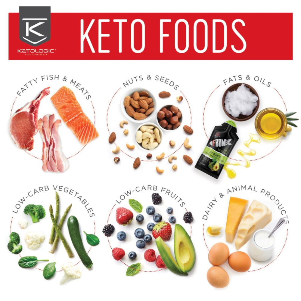 How many carbs on keto can you eat per day to achieve (and ...