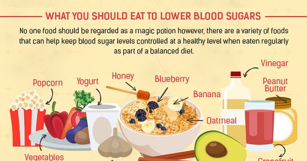 How To Bring Down Your Blood Glucose Levels http://www ...