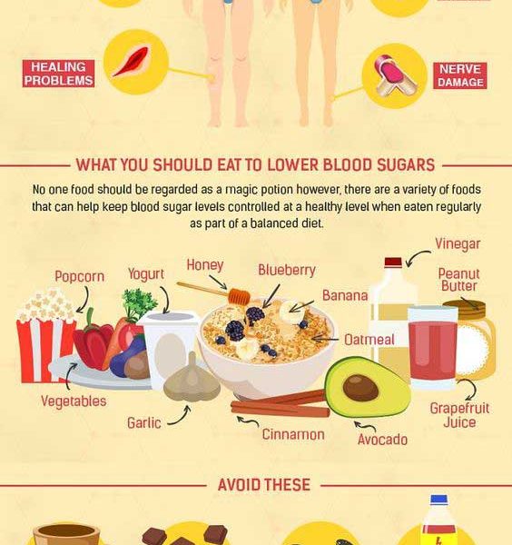How To Bring Down Your Blood Sugar