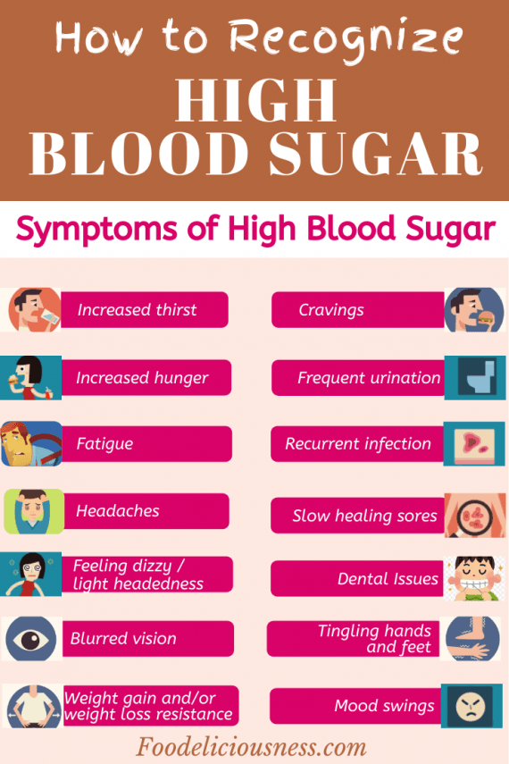 How To Recognize High Blood Sugar
