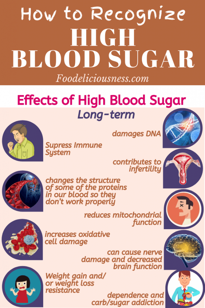 How To Recognize High Blood Sugar