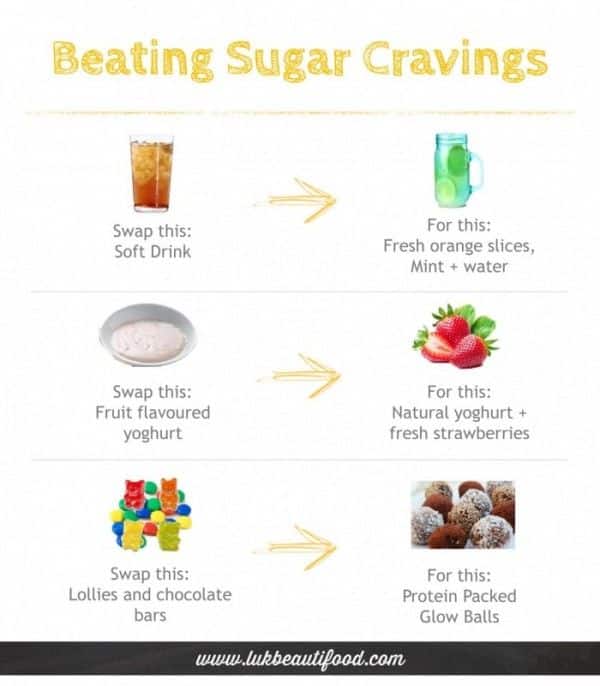 How to Stop Sugar Cravings for Clear Skin