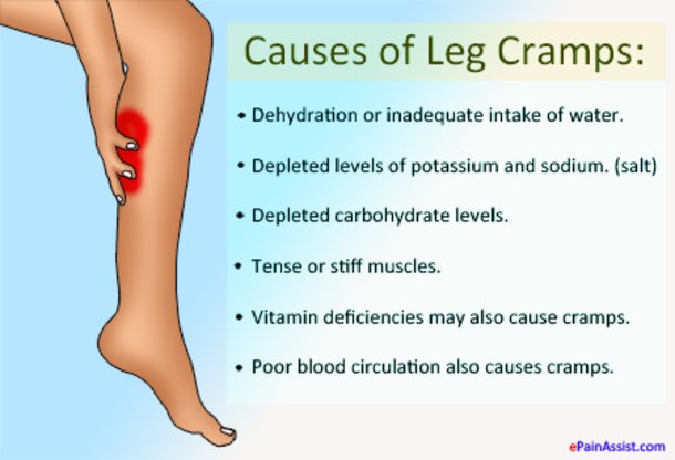 If Your Legs Cramp, This Is The Reason Why And How To ...