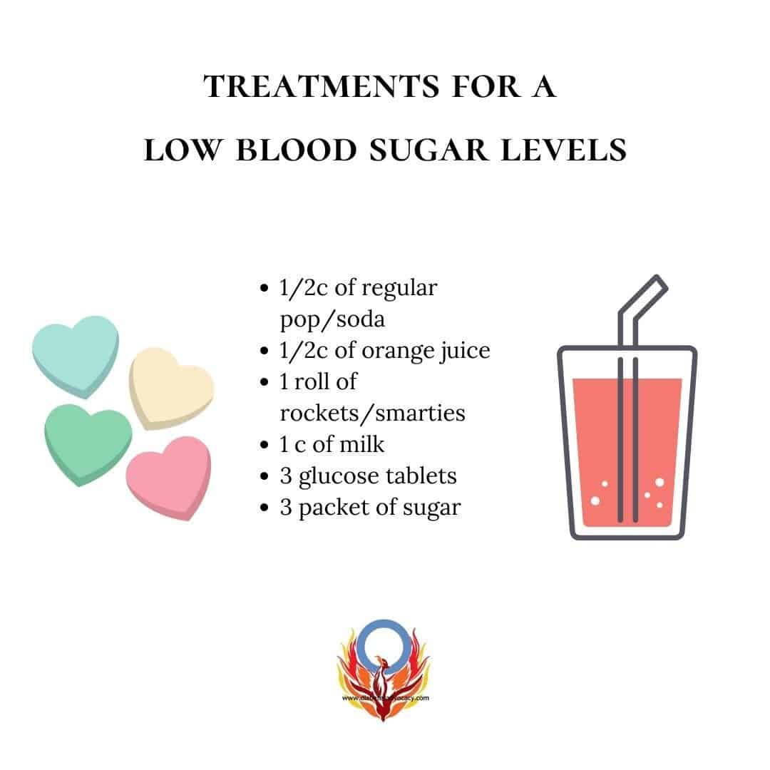 low blood sugar (3)