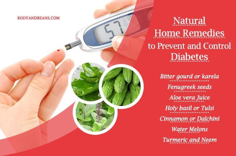 Lower Blood Sugar Naturally To Prevent High Blood Sugar From Leading To ...