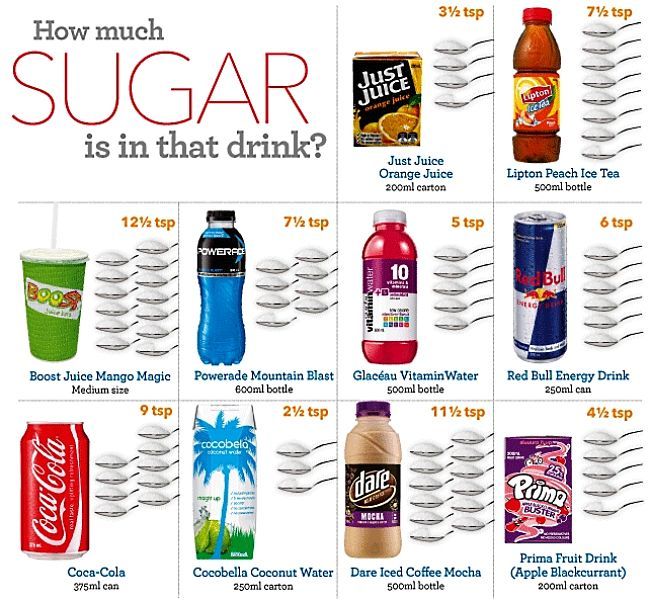 Many drinks contain very high amounts of added sugar. These drinks are ...