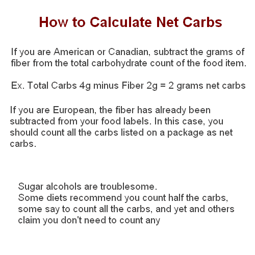 Net Carbs,How to Calculate Net Carbs