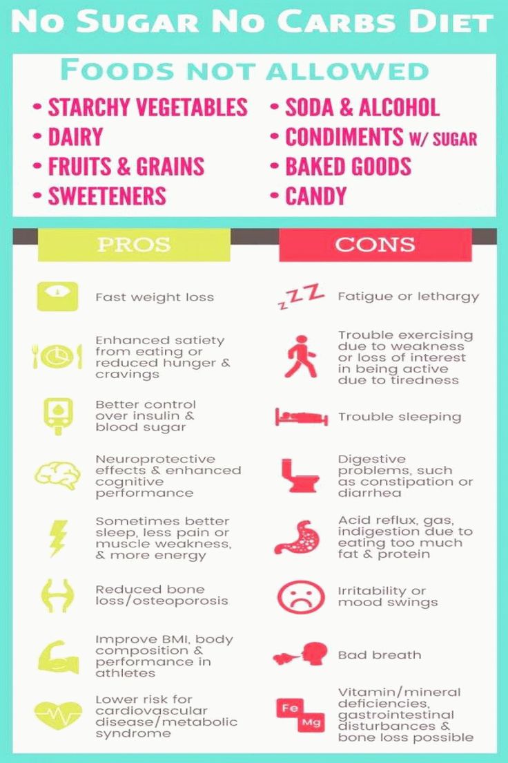 No Sugar No Carbs Diet All You Want to Know About Ten Day ...