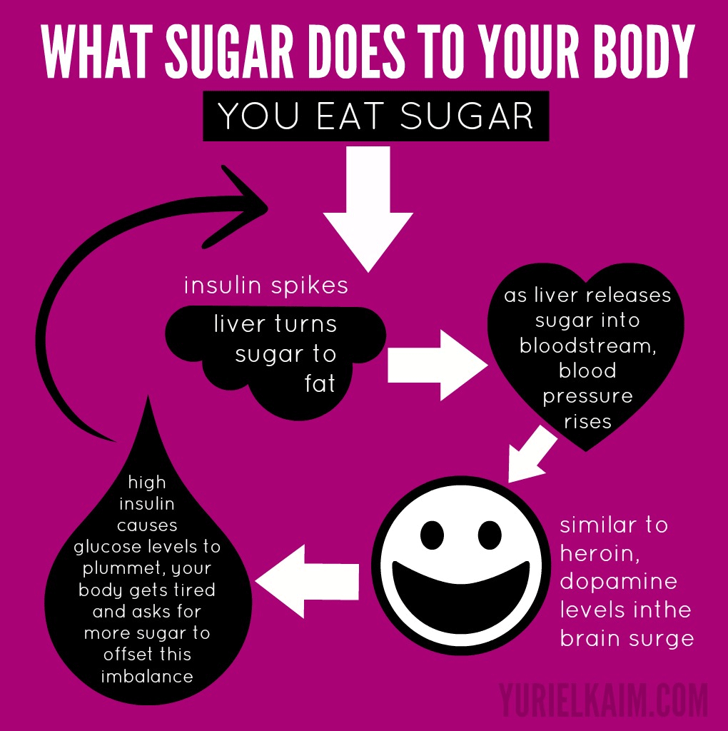 Overcoming Sugar Addiction: 7 Scientifically Proven Steps ...