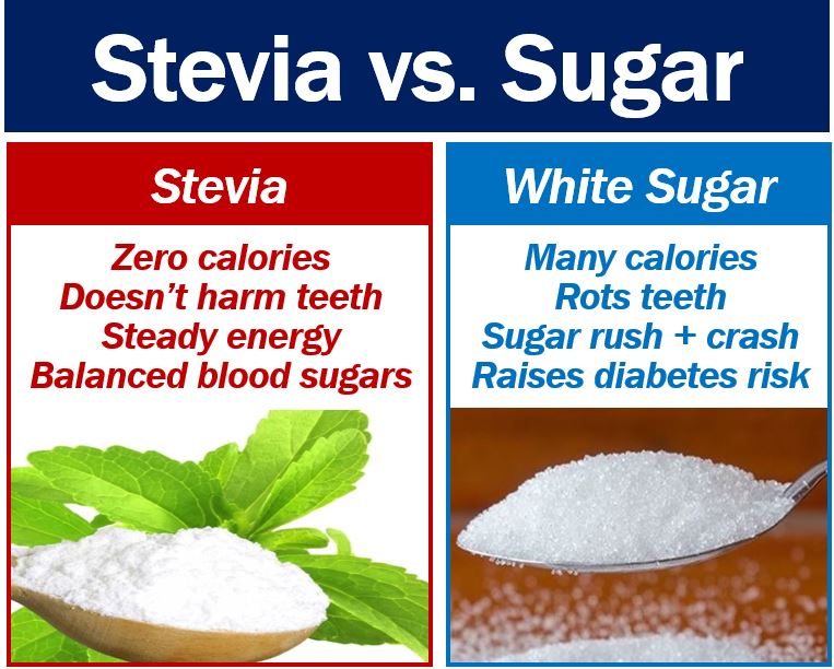Stevia science, benefits, and future potential