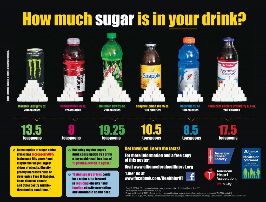 Taxing Sugary Drinks: A win