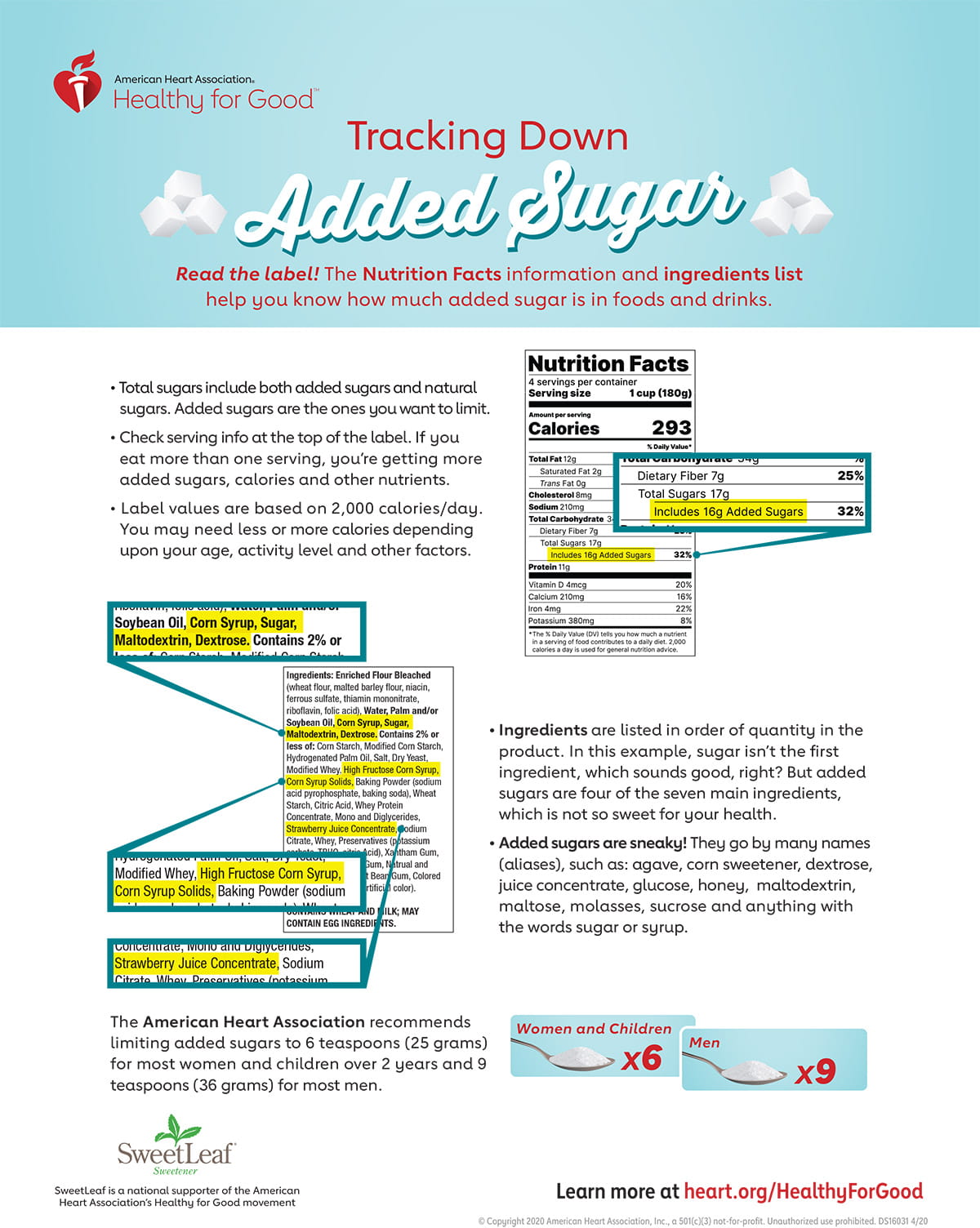 Tracking Down Added Sugars on Nutrition Labels Infographic ...
