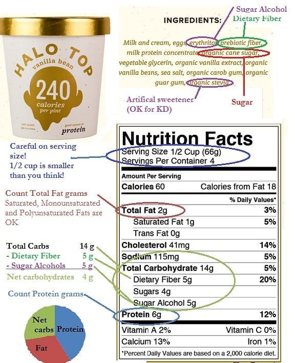 Understanding how to read the nutritional label is key to having ...