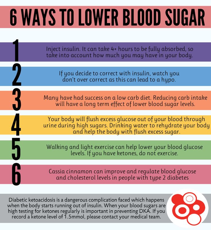 What is a natural way to bring down blood sugar levels in a diabetic ...