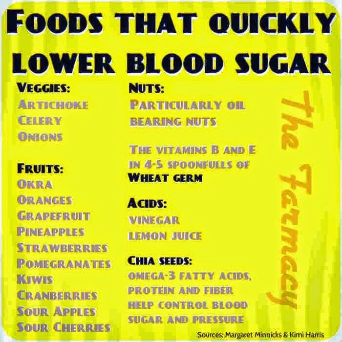 What To Eat To Lower Blood Sugar
